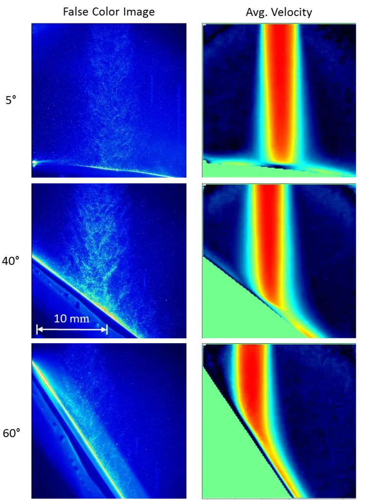 Crosssection images and PIV measurements of sand erosion jet