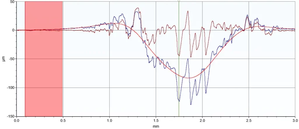 Example surface roughness measurement
